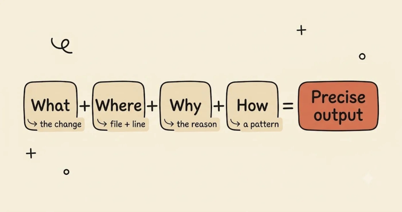 Một phương trình vẽ tay — bốn thẻ What, Where, Why và How nối bằng dấu cộng, bằng một thẻ "Precise output" được highlight.