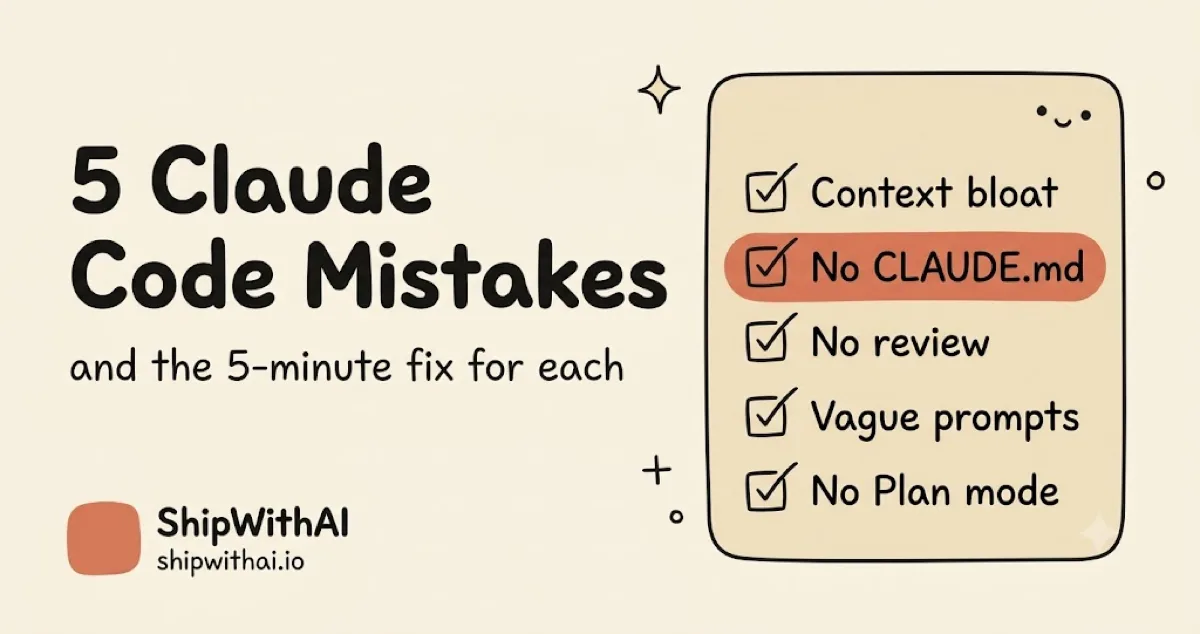 Checklist vẽ tay năm lỗi Claude Code phổ biến nhất — Context bloat, No CLAUDE.md, No review, Vague prompts, No Plan mode — mục CLAUDE.md được highlight màu cam.