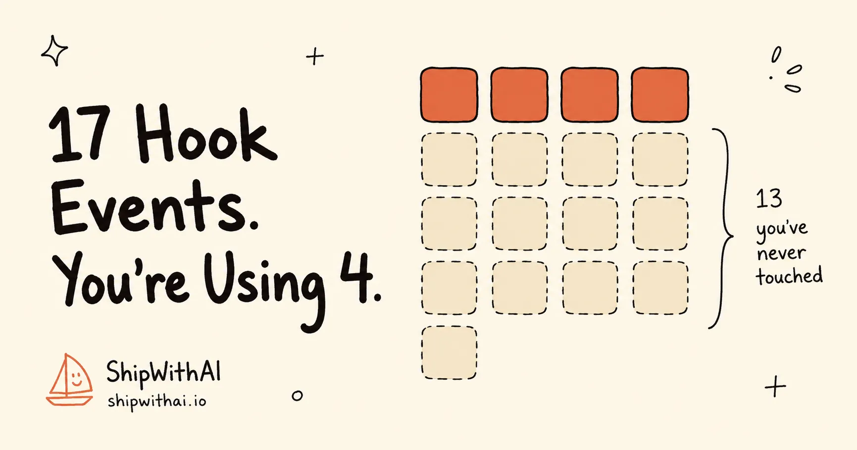 Cover showing a 17-tile grid of Claude Code hook events with only four filled in, captioned 17 Hook Events. You're Using 4.