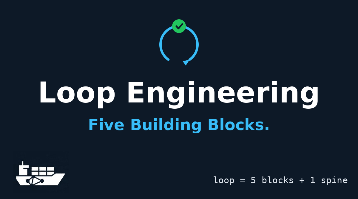 Anatomy of a Loop: Five Building Blocks and One Spine