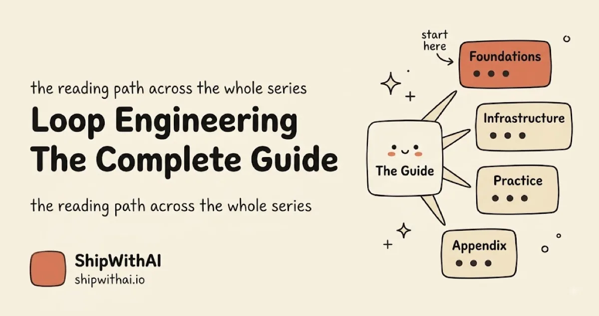 Hand-drawn cover titled Loop Engineering: The Complete Guide, showing a central guide hub fanning out to four stacked phase cards — Foundations (highlighted orange), Infrastructure, Practice, Appendix — with a start-here tag on Foundations.