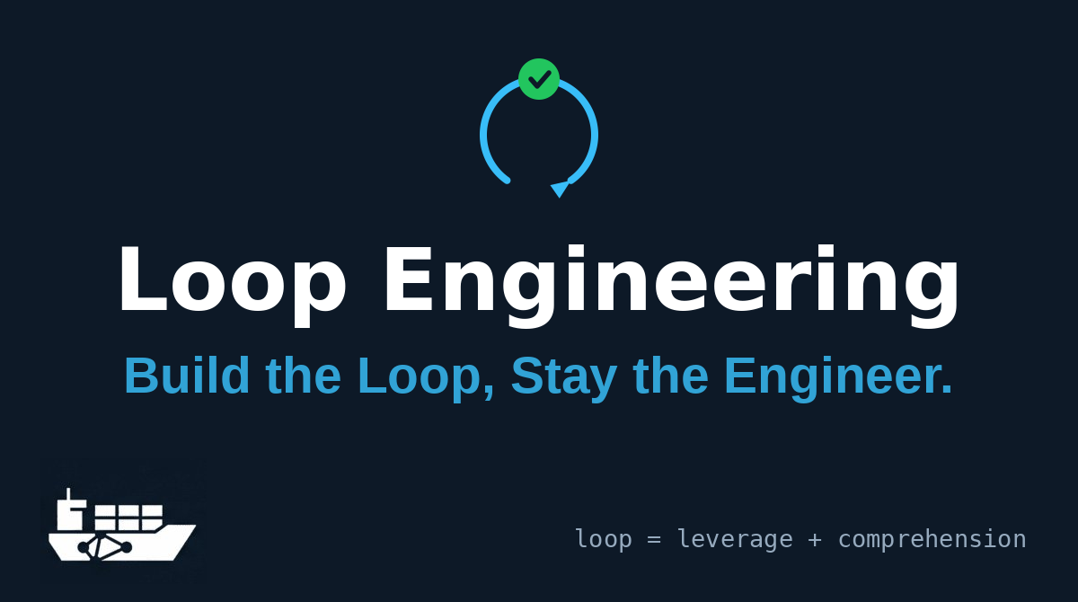 AI Slop Prevention Is Loop Design, Not Luck