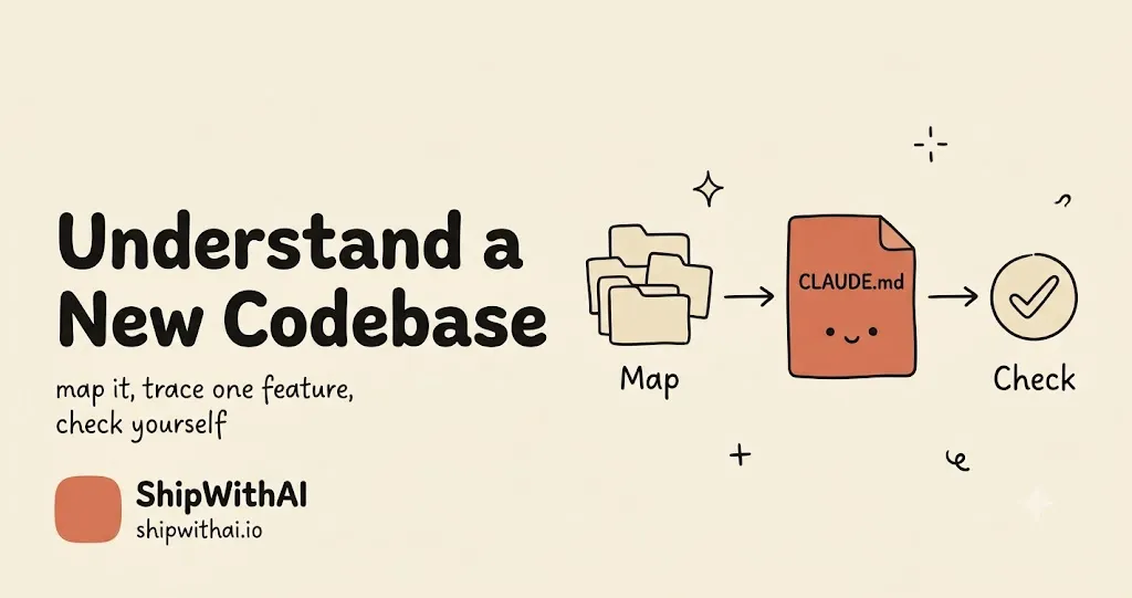Blog cover for understanding a new codebase: a left-to-right three-step arc — a messy folder stack labelled Map, a highlighted CLAUDE.md sheet, and a checkmark labelled Check.